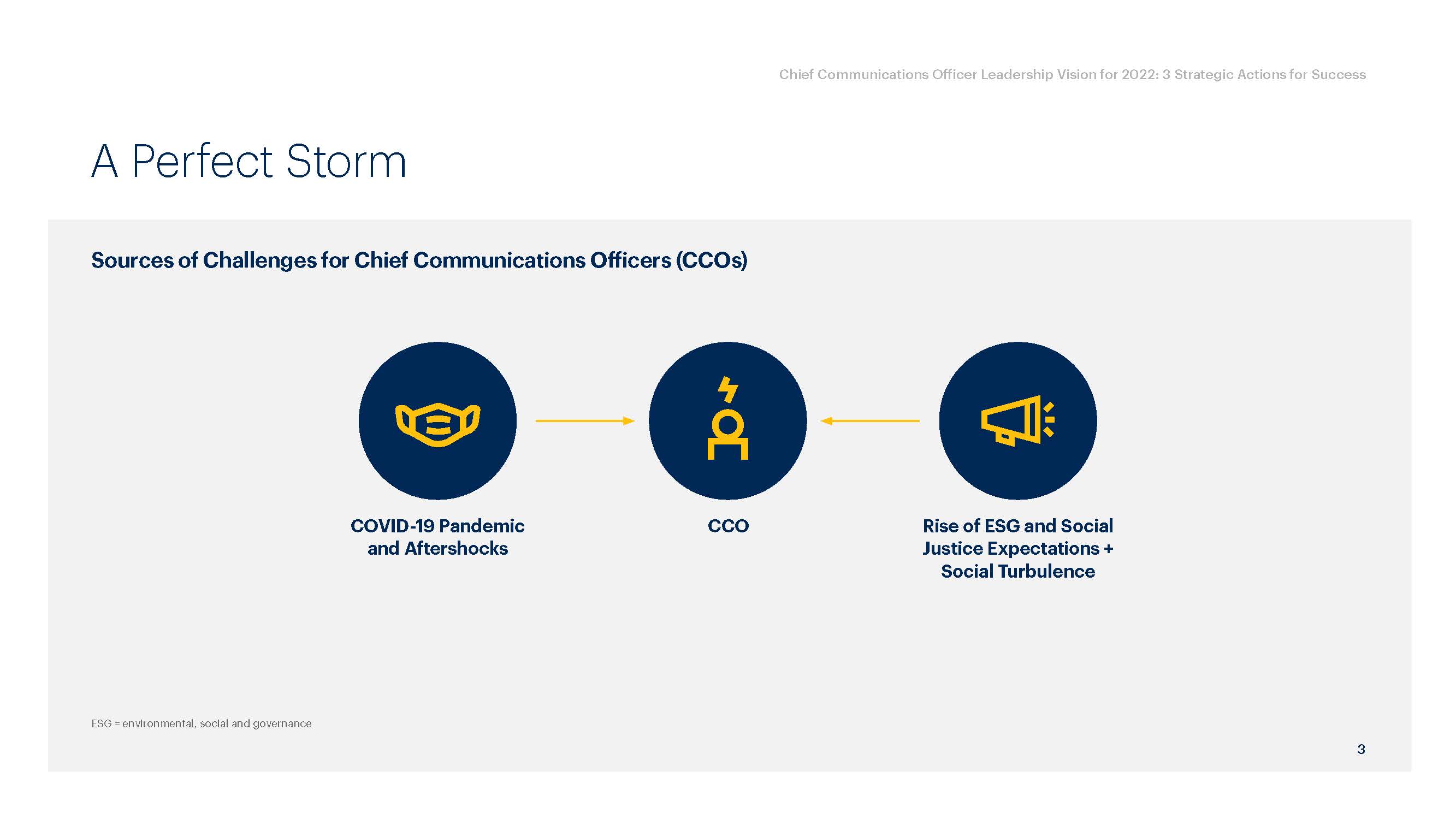 什么是首席沟通官