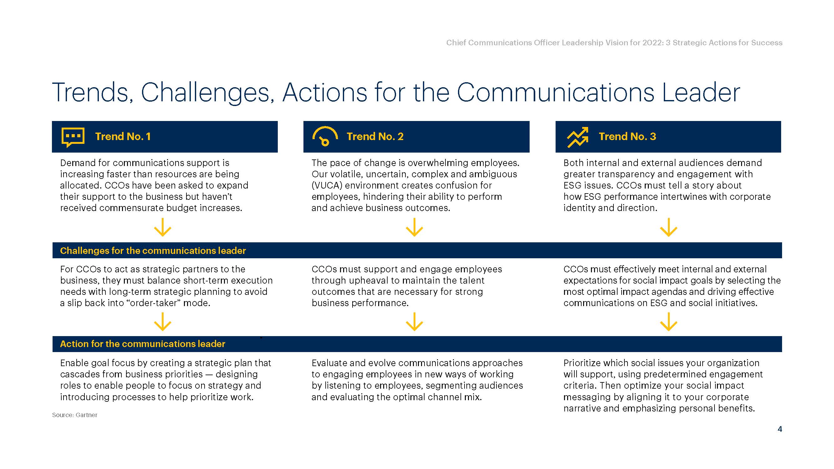 什么是首席沟通官