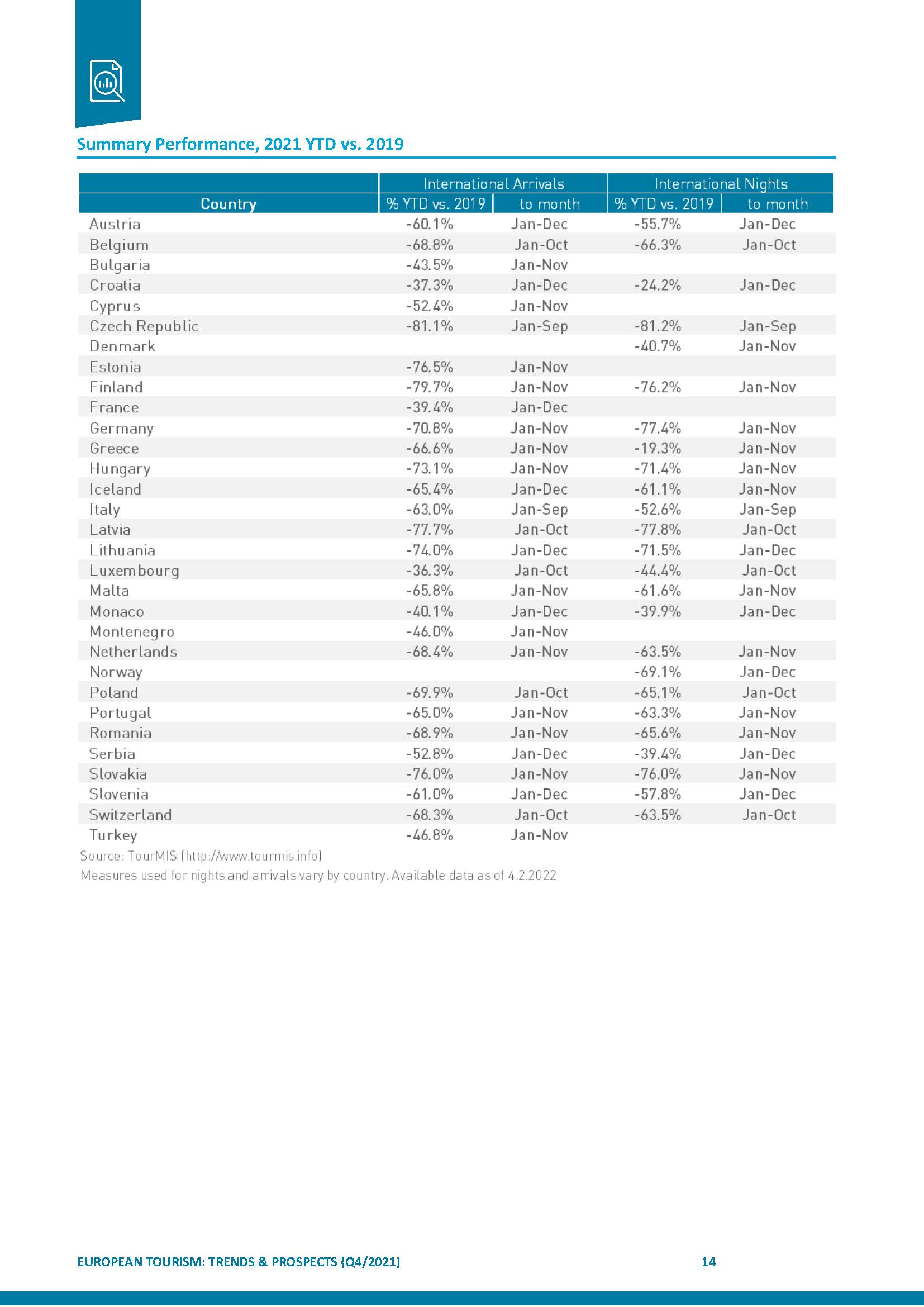 2022年欧洲旅游业分析