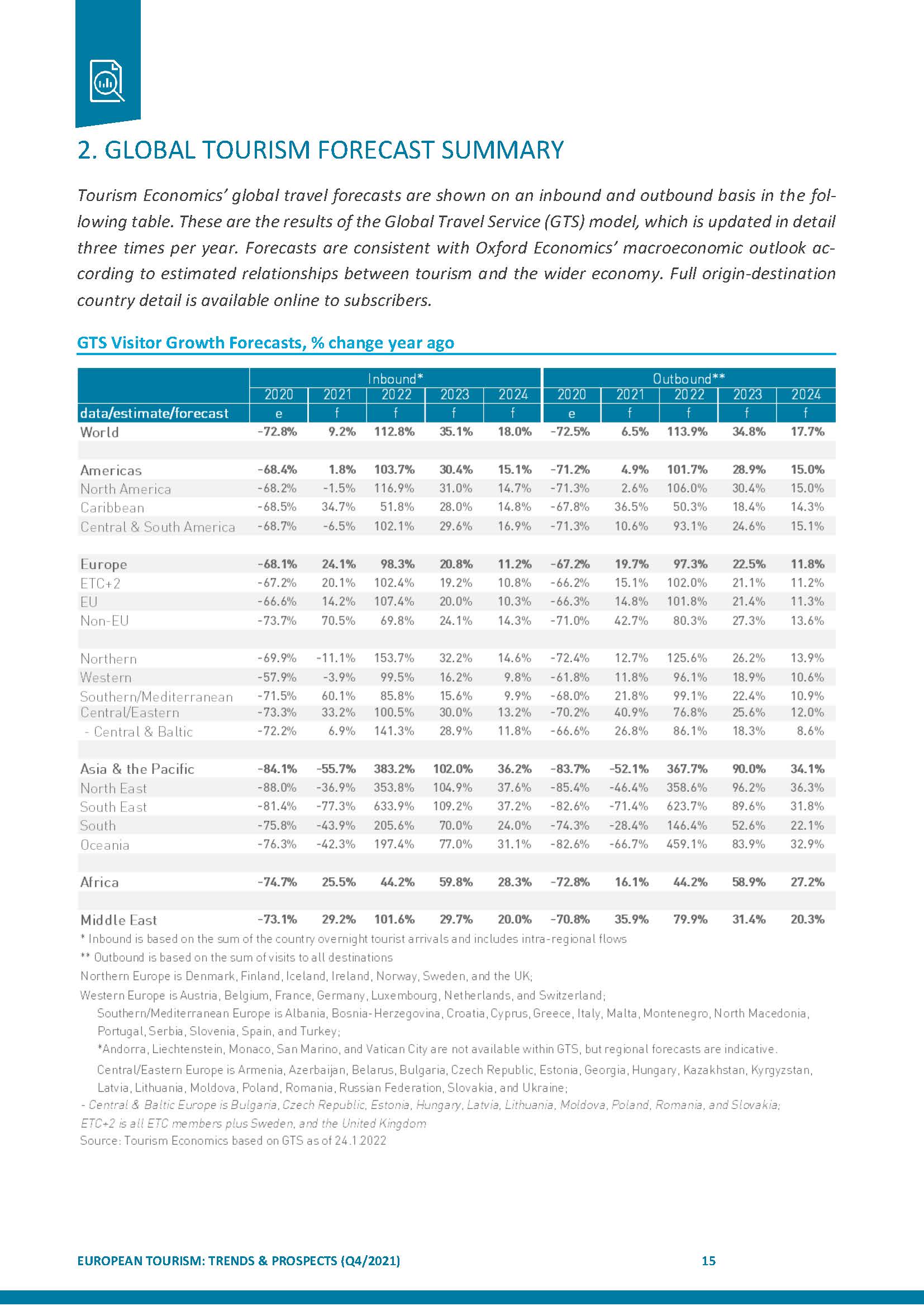 2022年欧洲旅游业分析