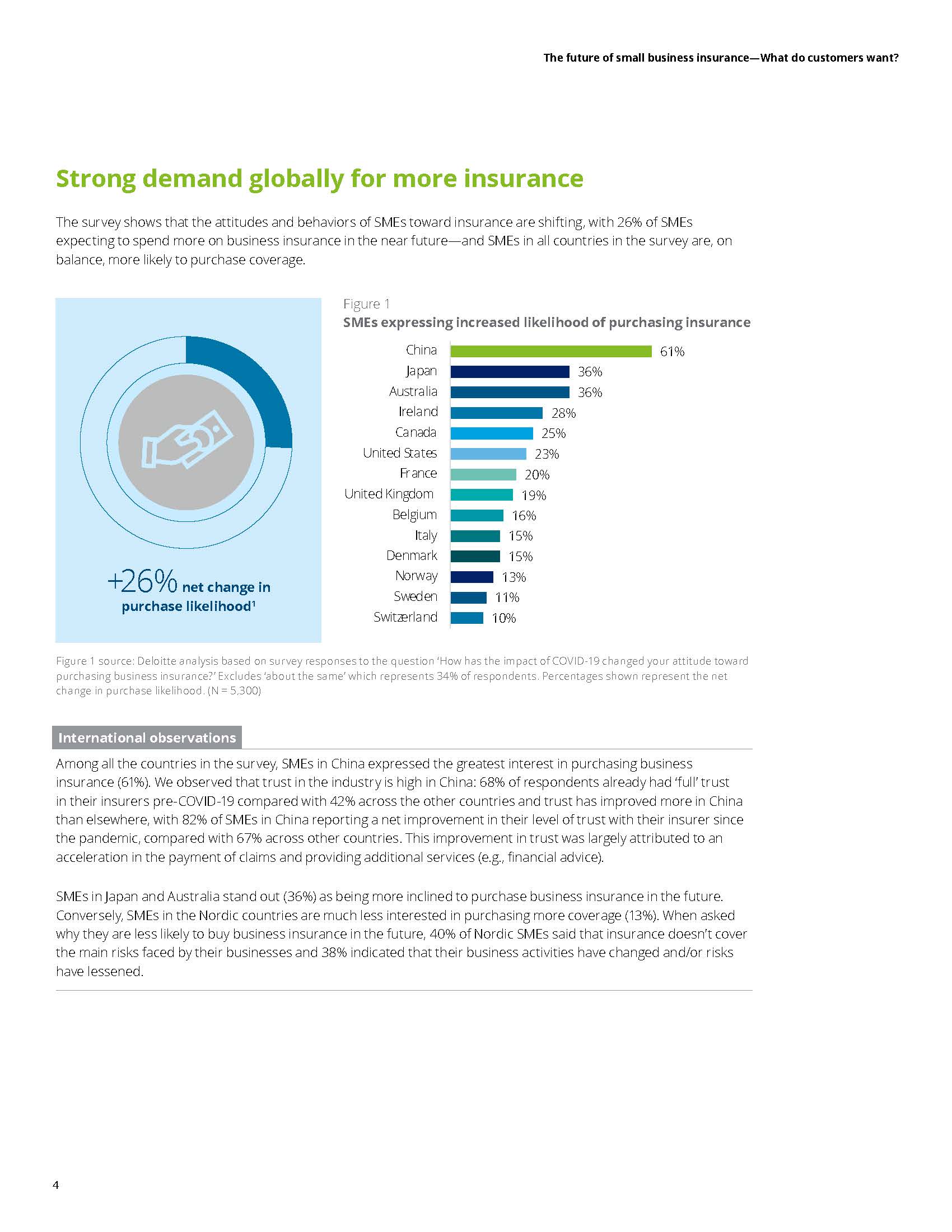 中小企业保险市场趋势