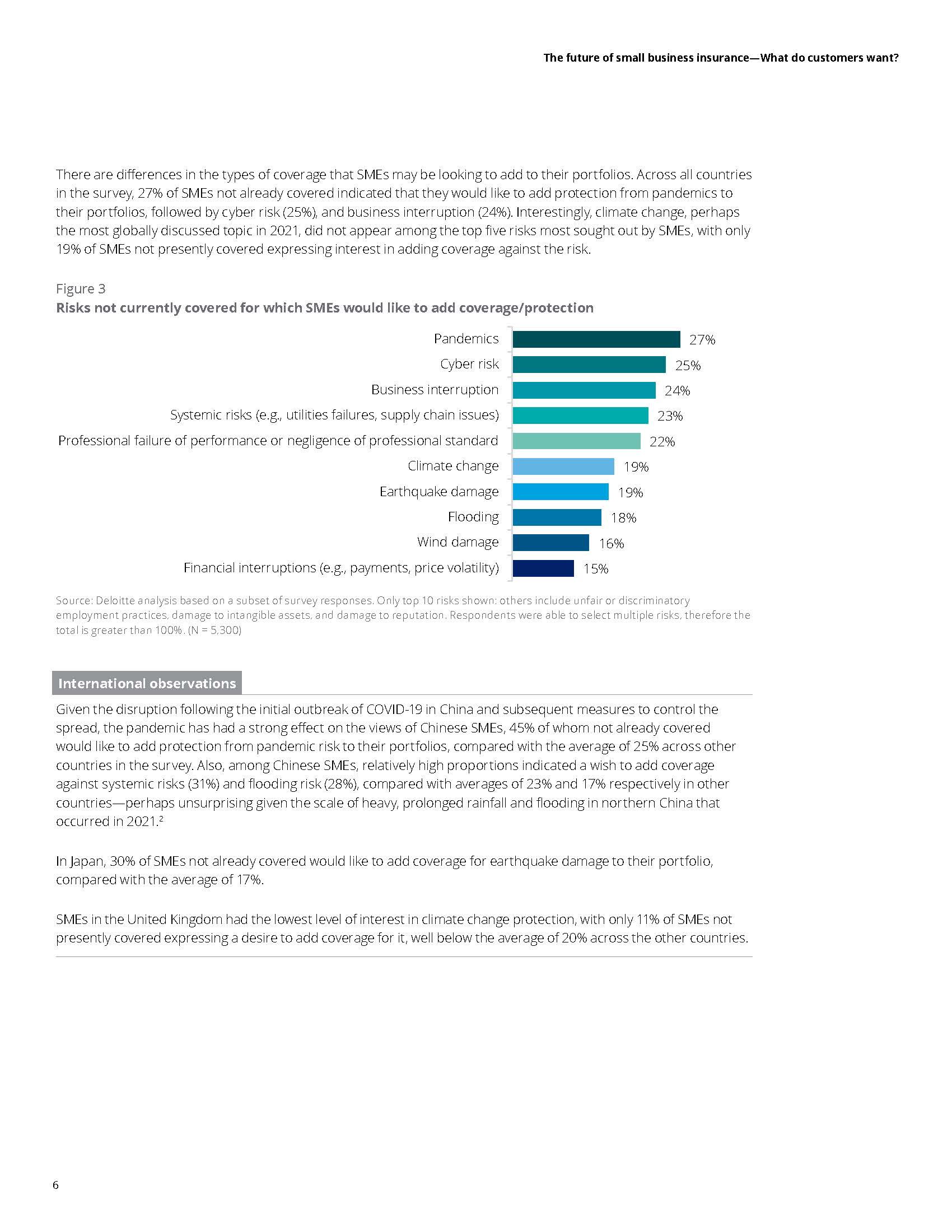 中小企业保险市场趋势