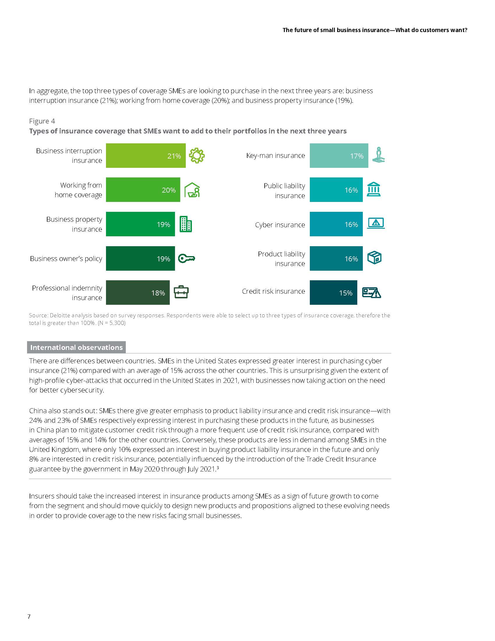 中小企业保险市场趋势