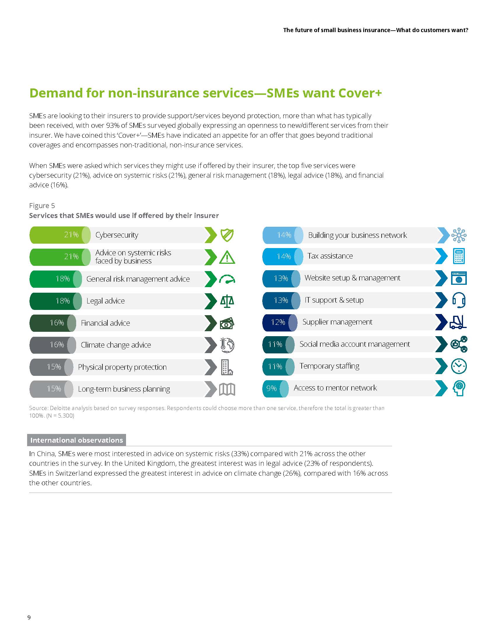 中小企业保险市场趋势
