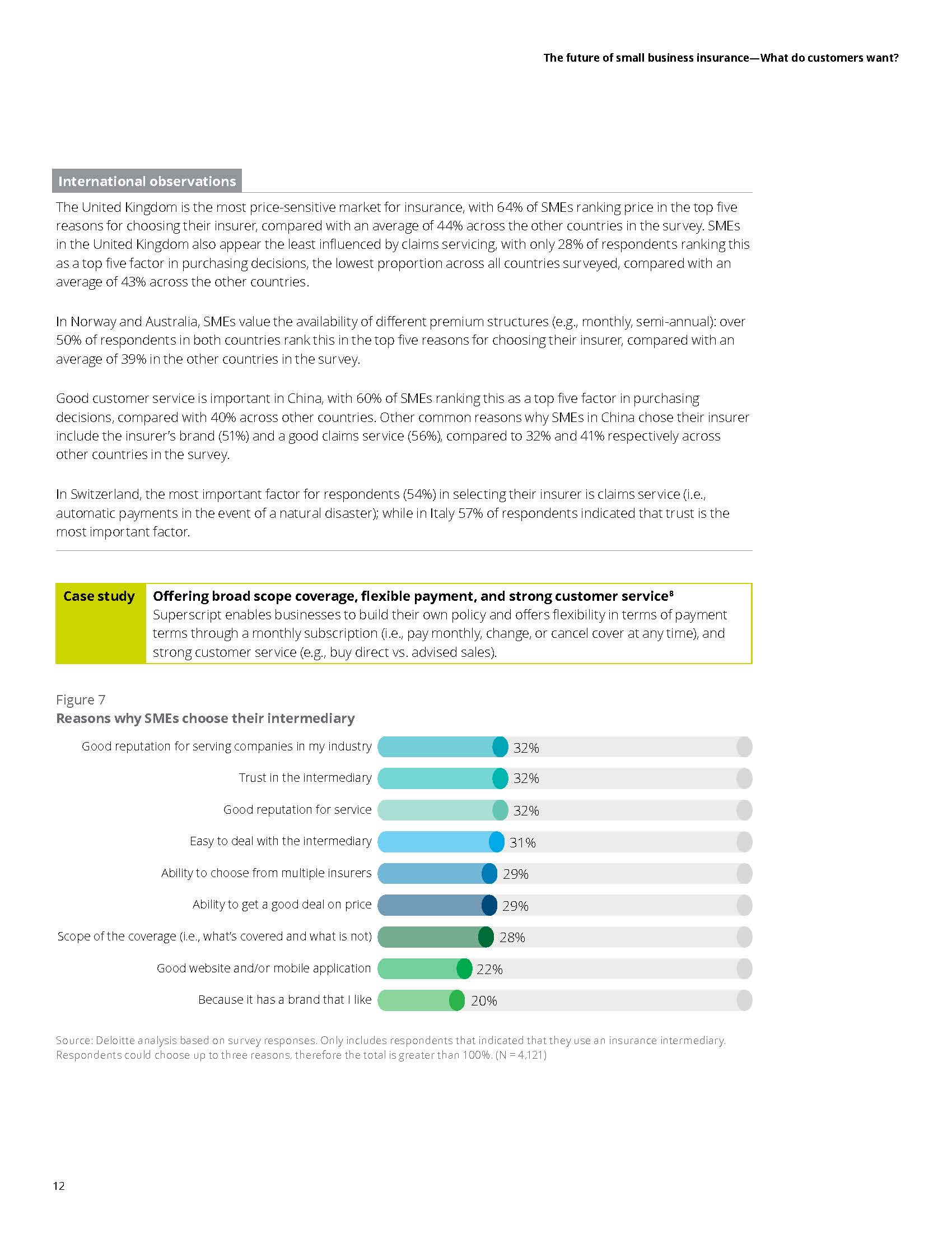 中小企业保险市场趋势