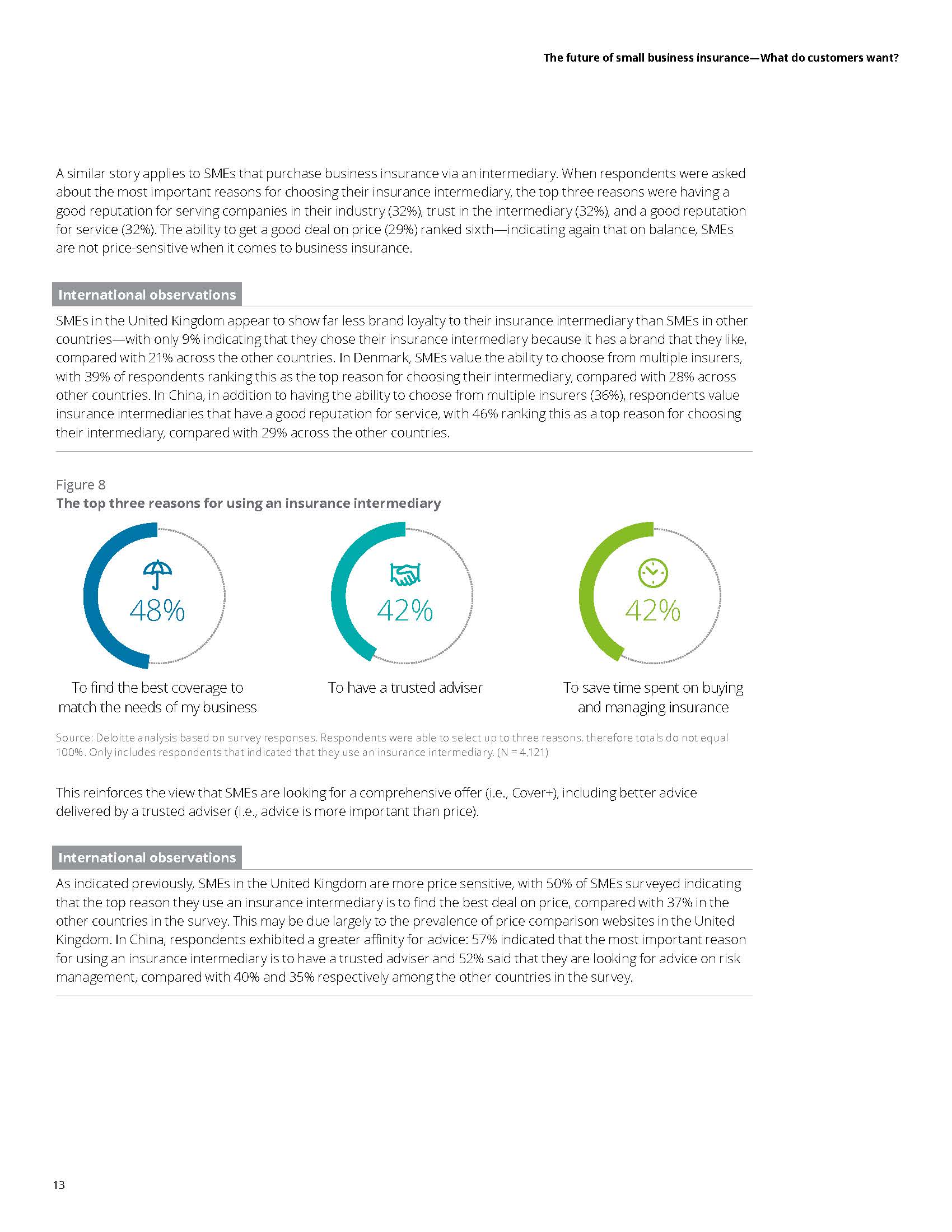 中小企业保险市场趋势