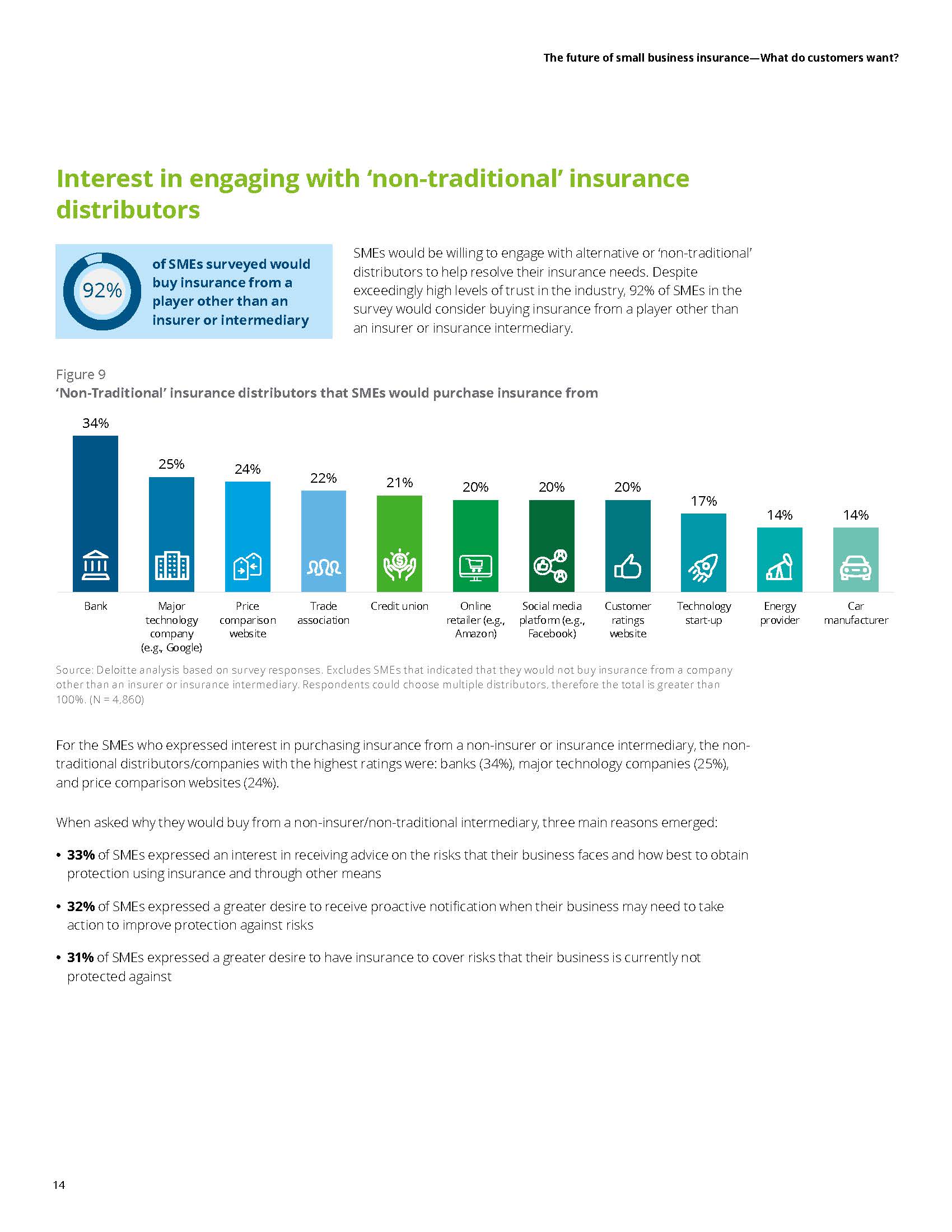 中小企业保险市场趋势