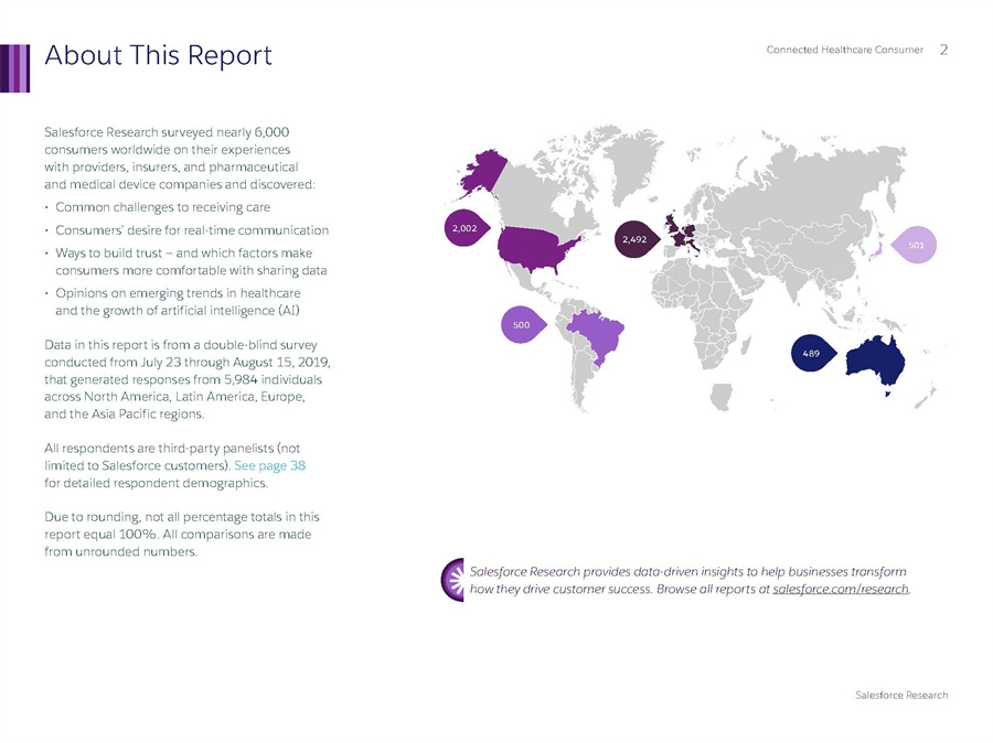 医疗消费者分析报告