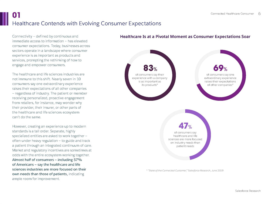 医疗消费者分析报告