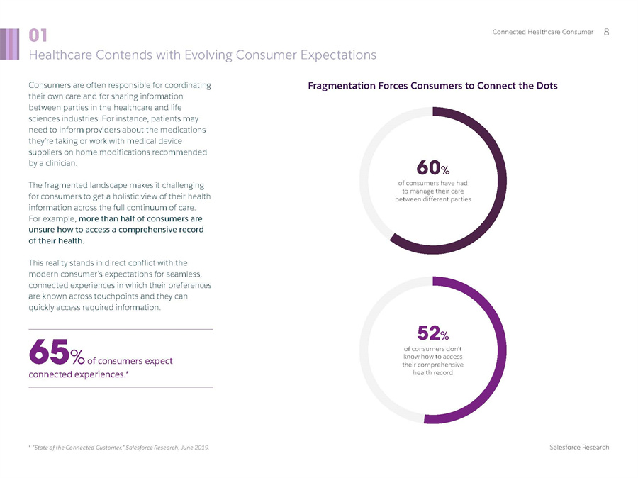 医疗消费者分析报告