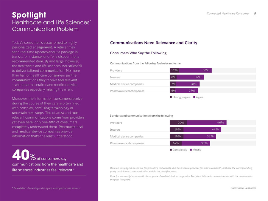 医疗消费者分析报告
