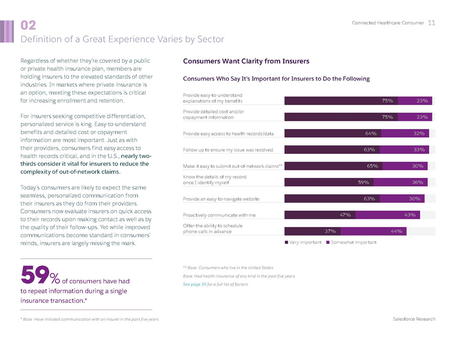 医疗消费者分析报告