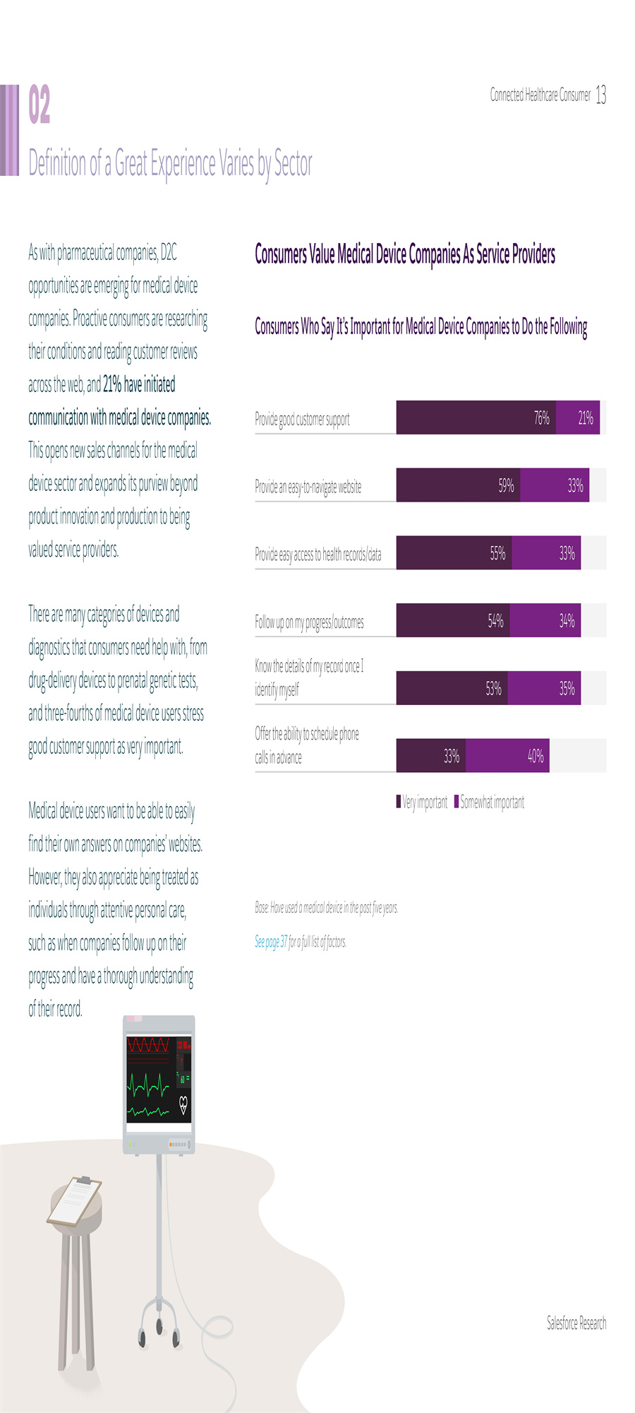 医疗消费者分析报告