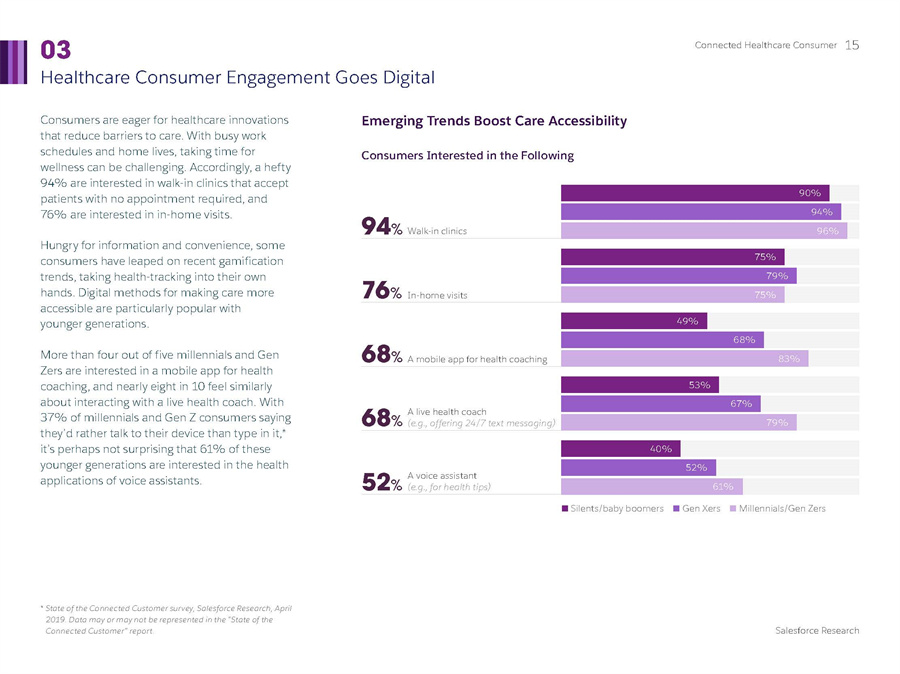 医疗消费者分析报告