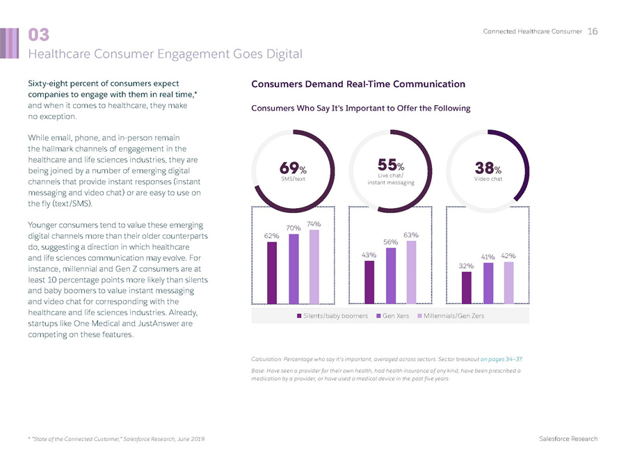 医疗消费者分析报告