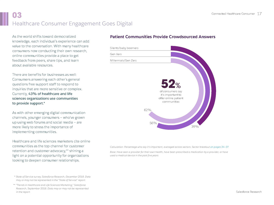 医疗消费者分析报告
