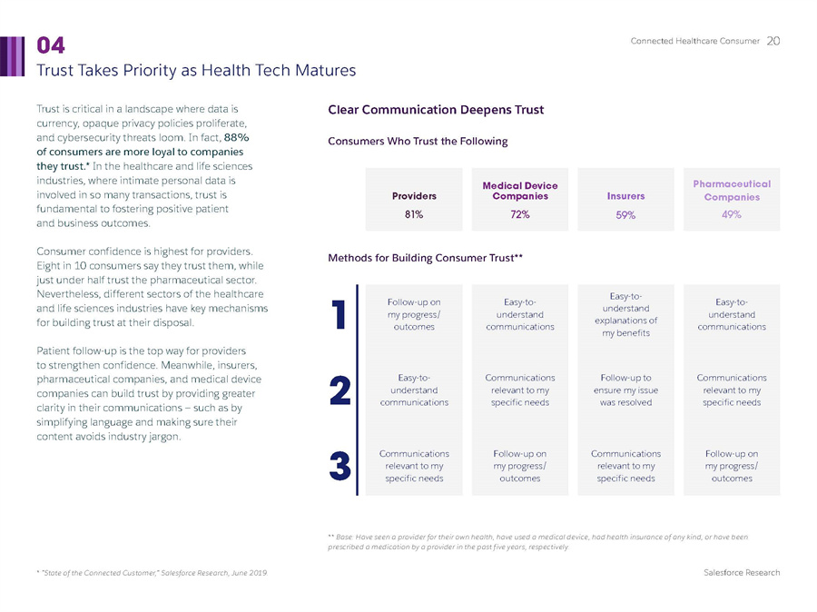医疗消费者分析报告