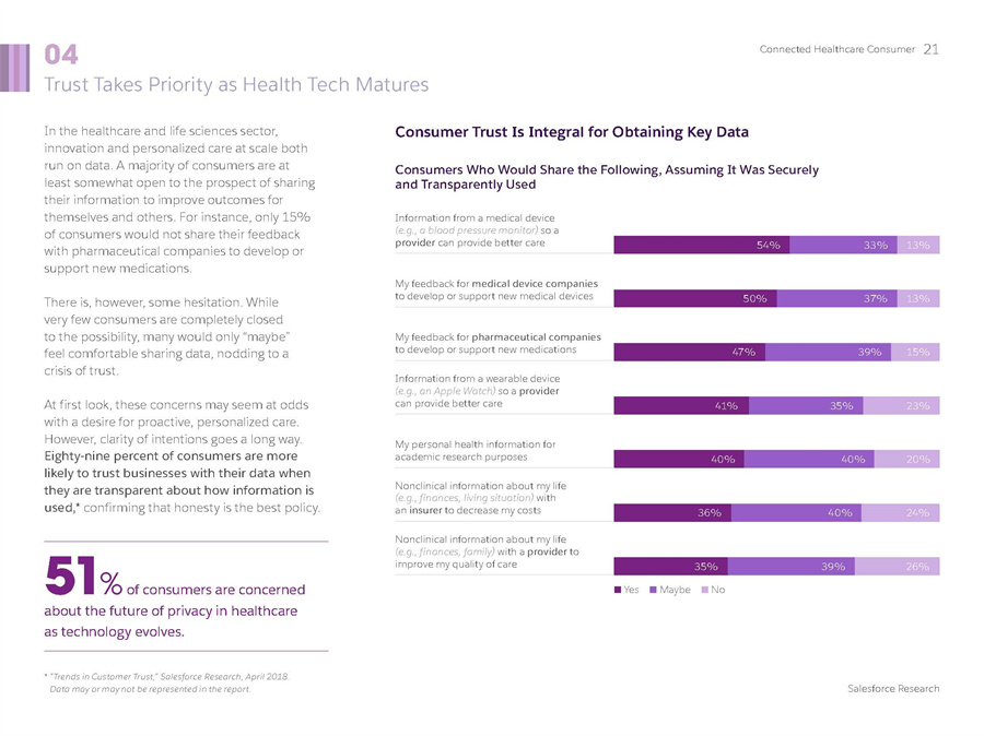 医疗消费者分析报告
