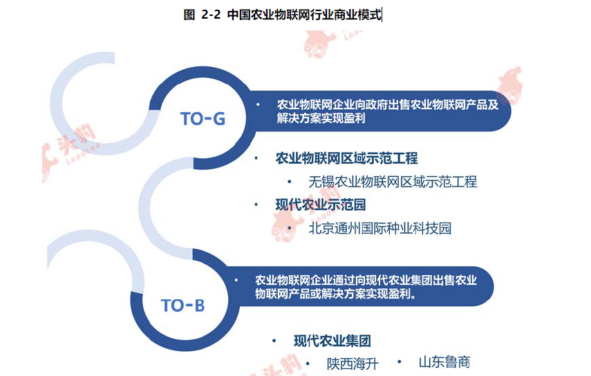 什么是农业物联网？产业链、商业模式与架构图解