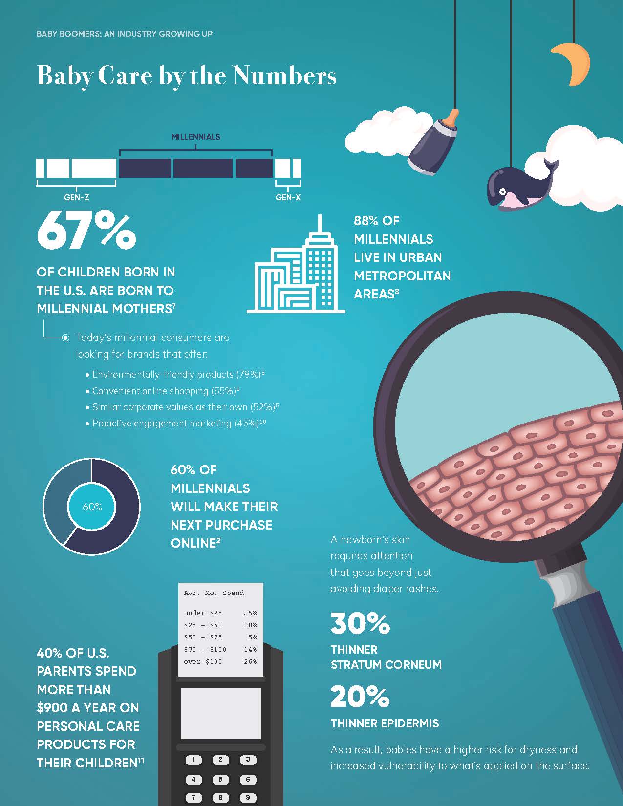 婴幼儿护理市场报告