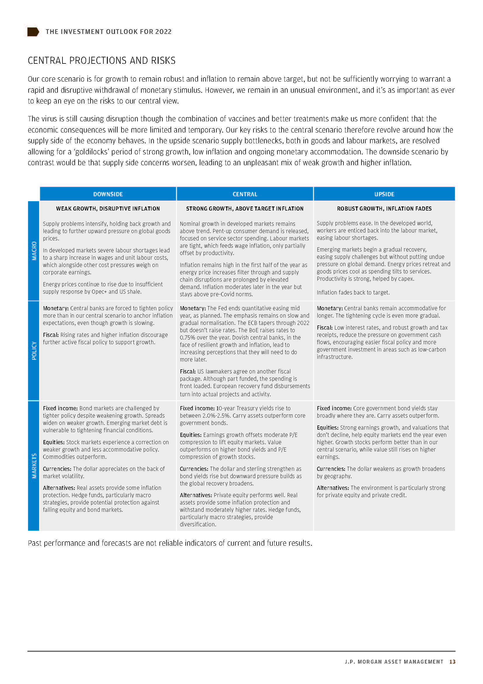 2022年全球投资展望报告