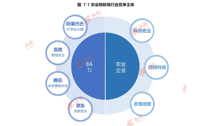 2022中国农业物联网相关政策、行业竞争与趋势分析