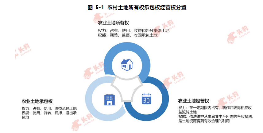 2022中国农业物联网相关政策、行业竞争与趋势分析