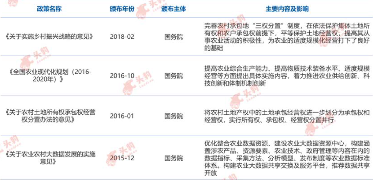 2022中国农业物联网相关政策、行业竞争与趋势分析