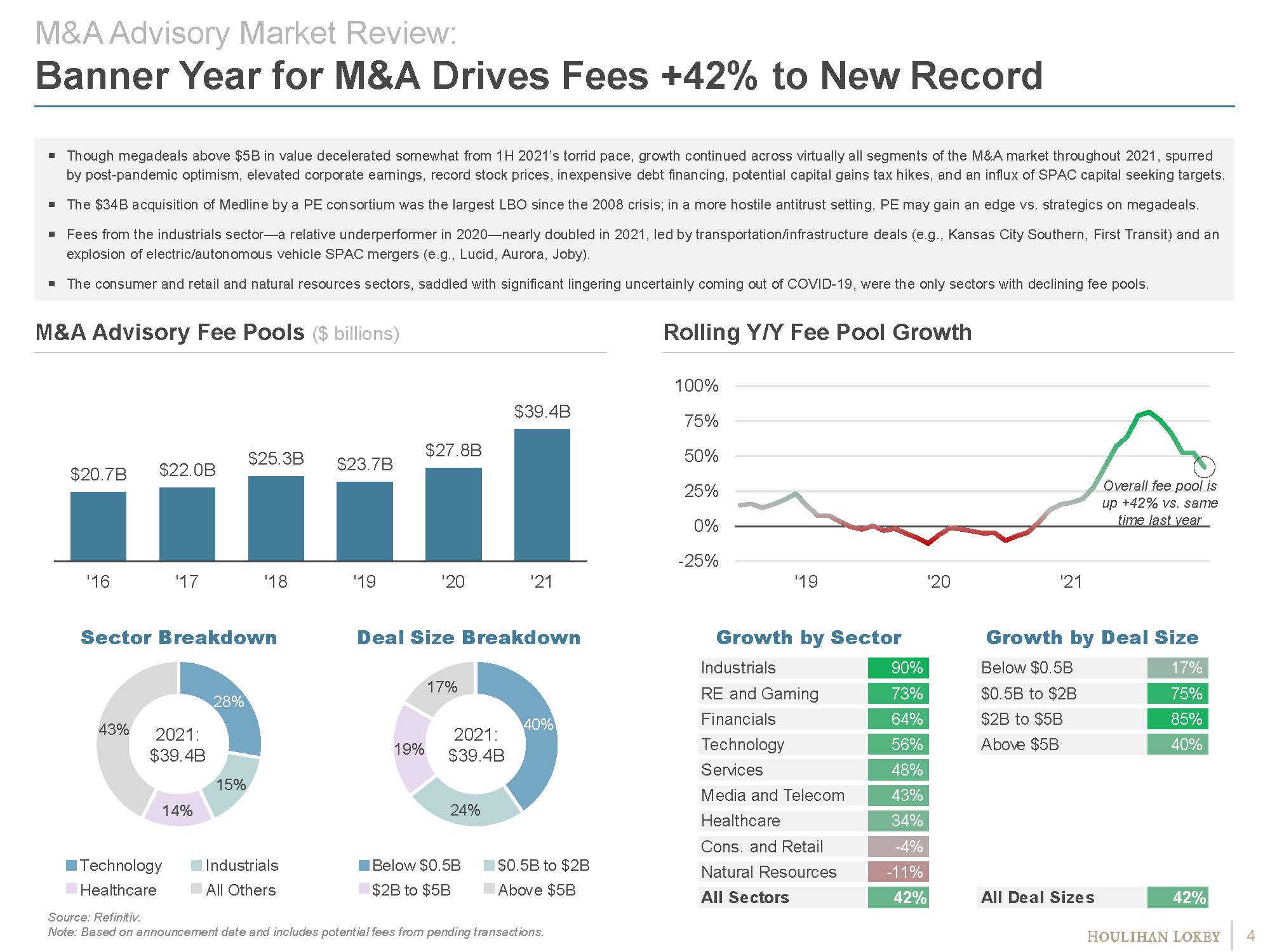 投资银行行业分析报告
