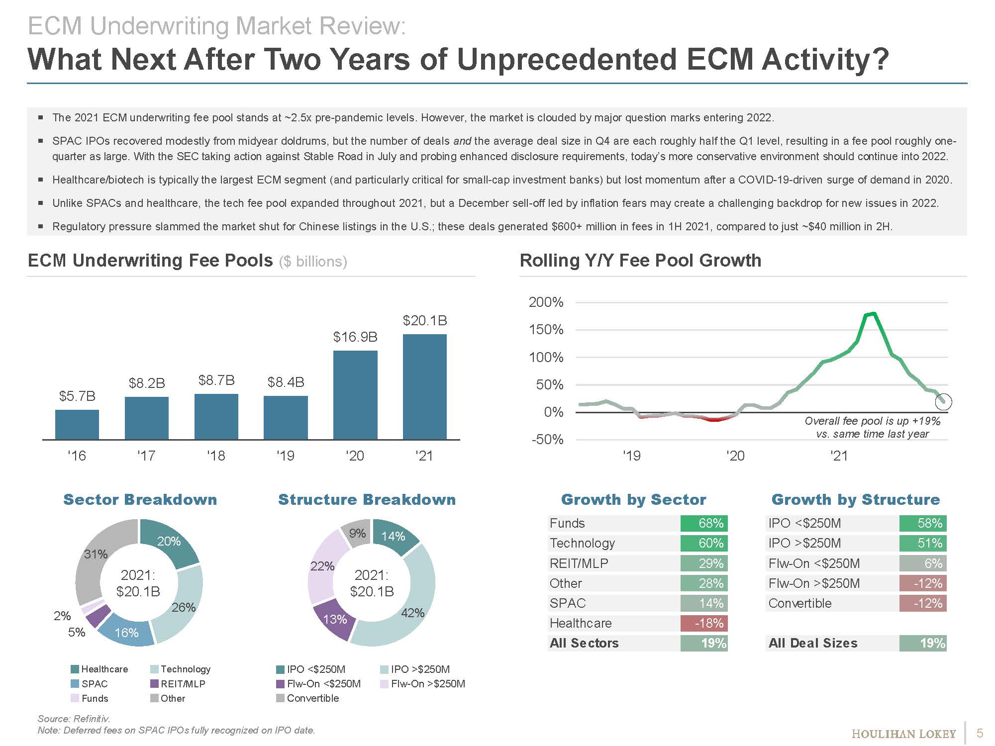 投资银行行业分析报告
