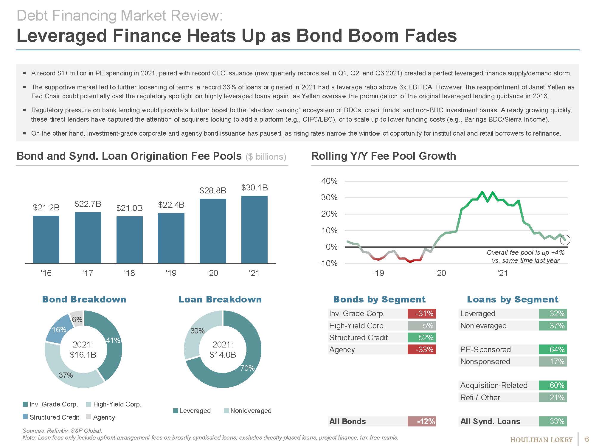 投资银行行业分析报告