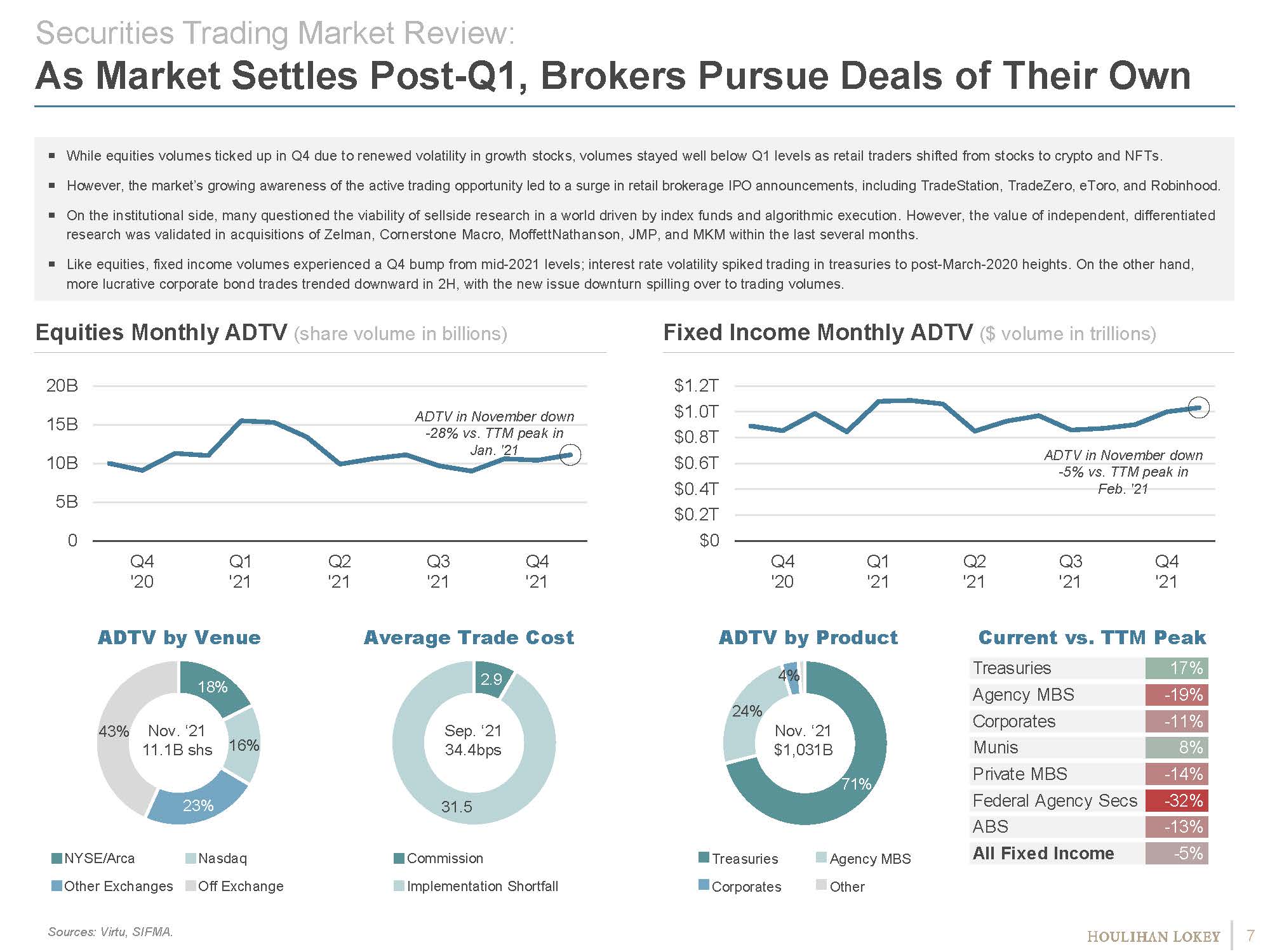 投资银行行业分析报告