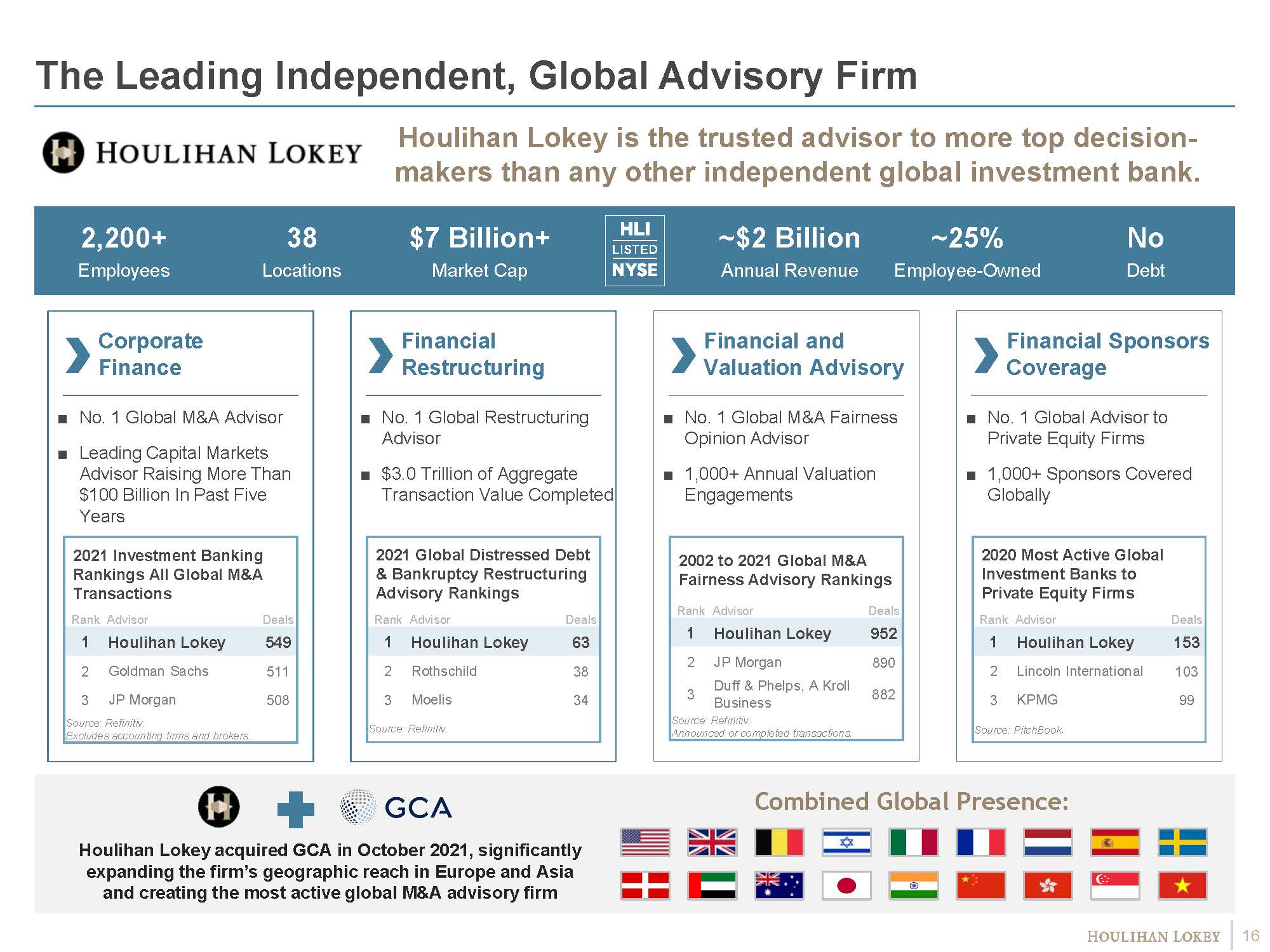 投资银行行业分析报告