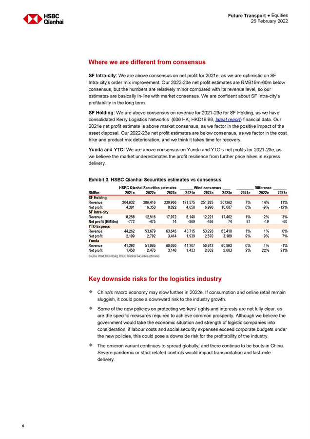 中国物流行业分析报告
