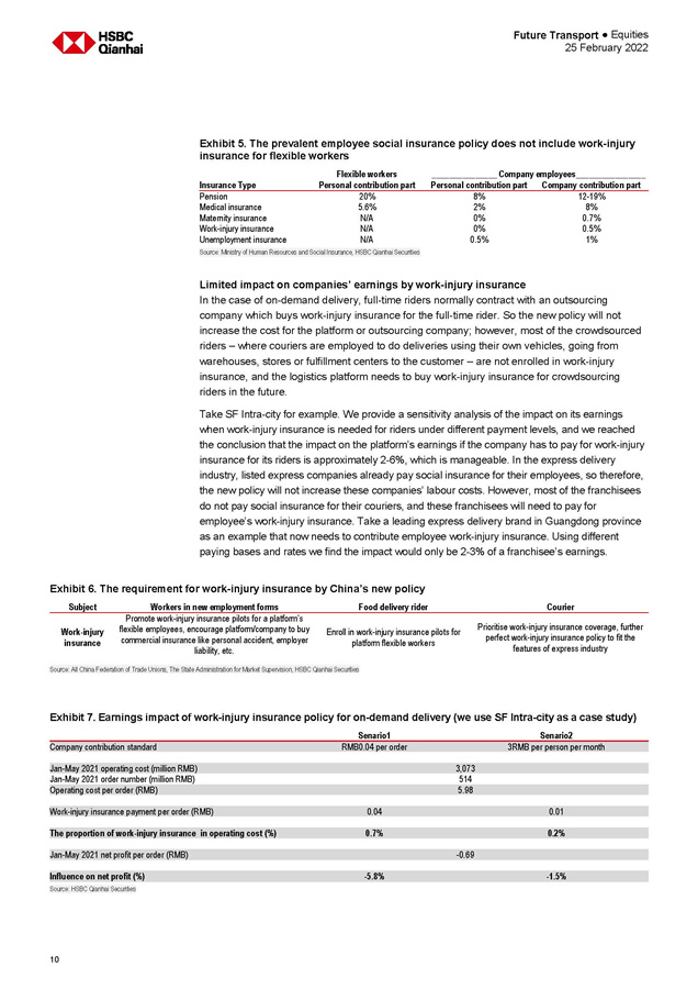 中国物流行业分析报告