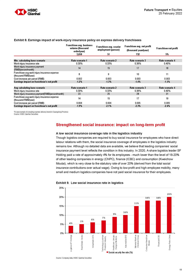 中国物流行业分析报告