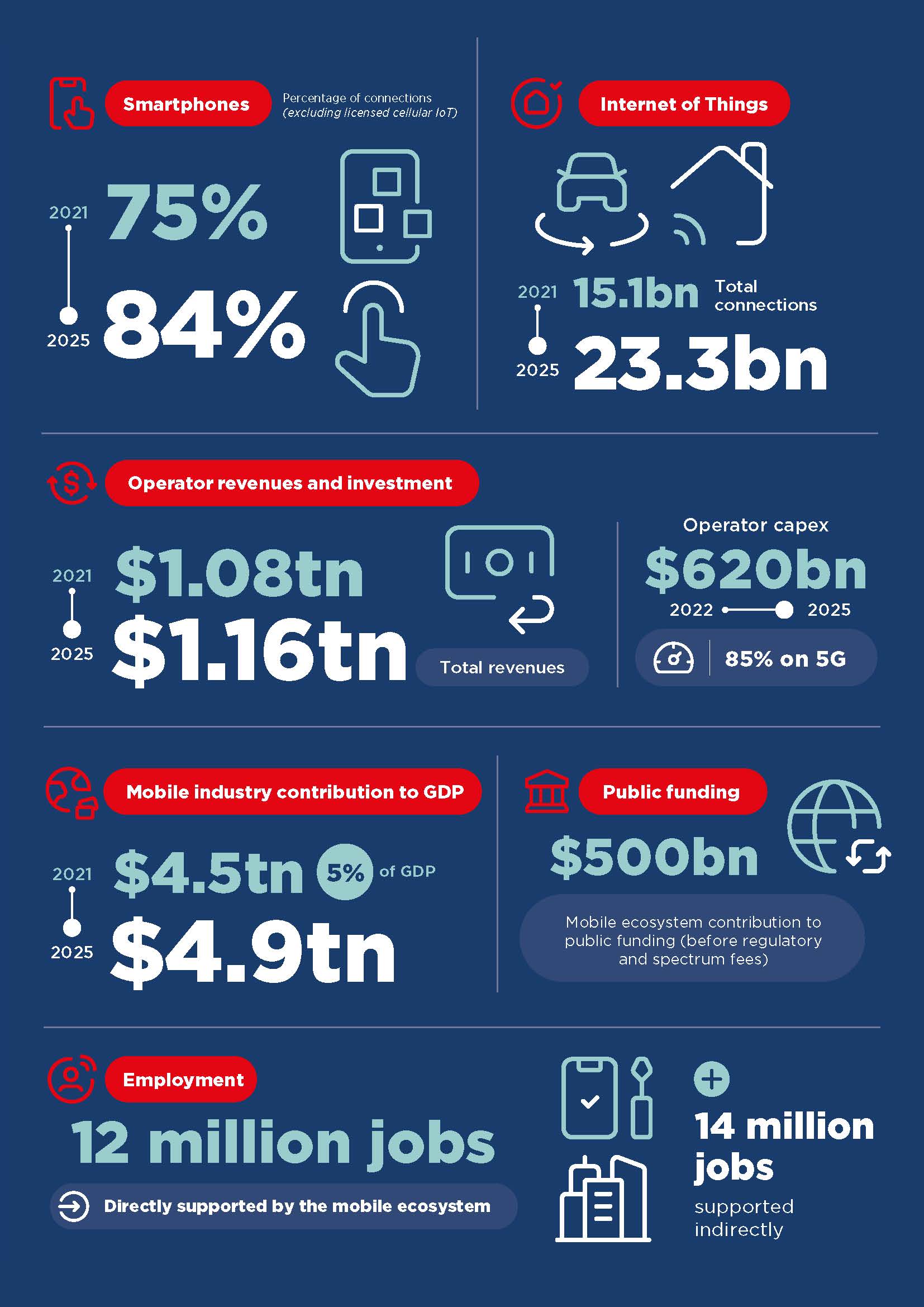 全球移动经济报告