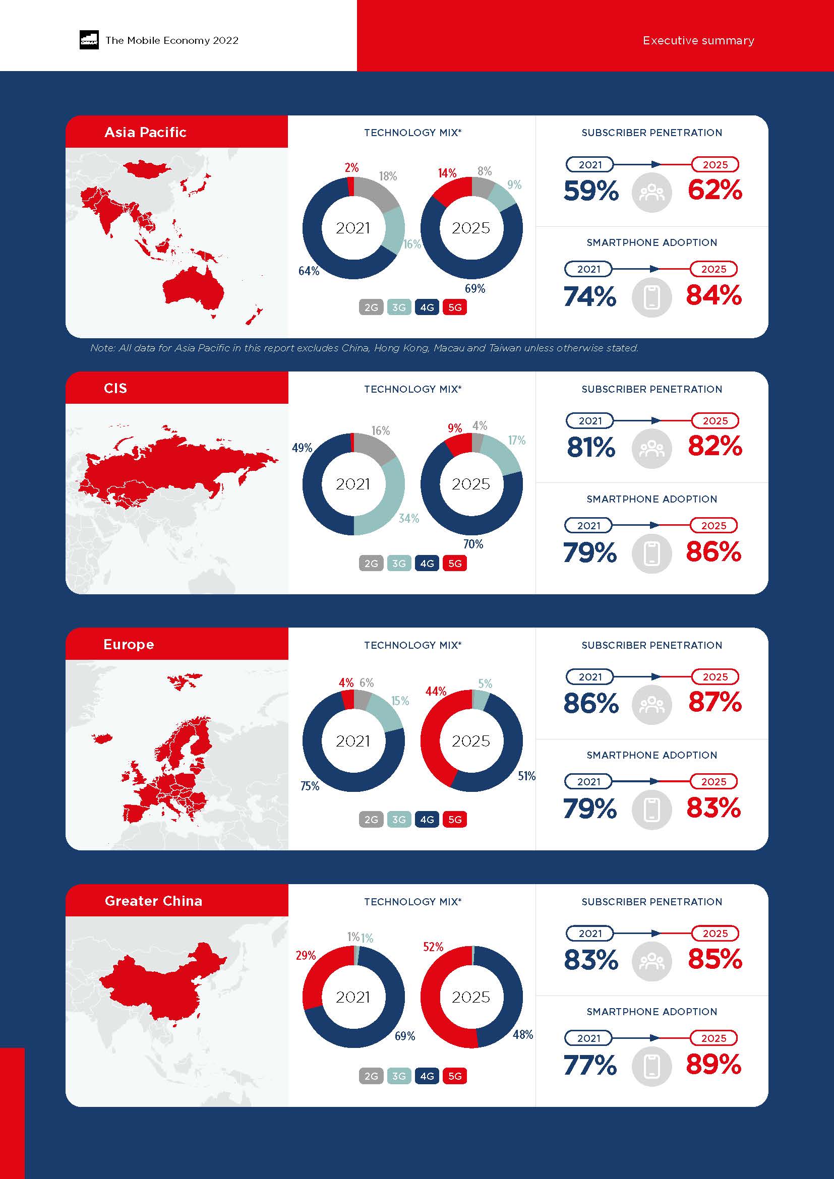 全球移动经济报告
