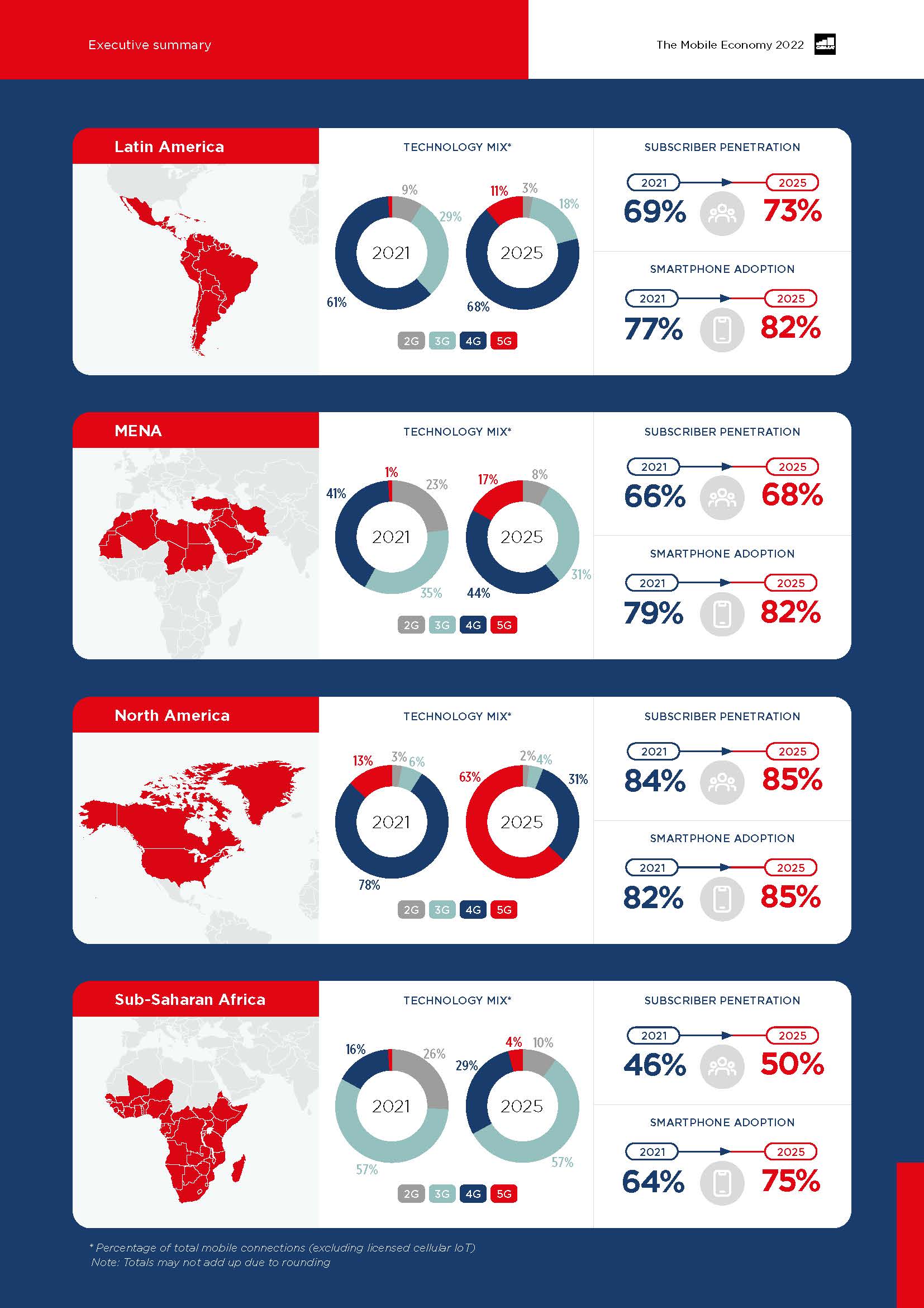 全球移动经济报告