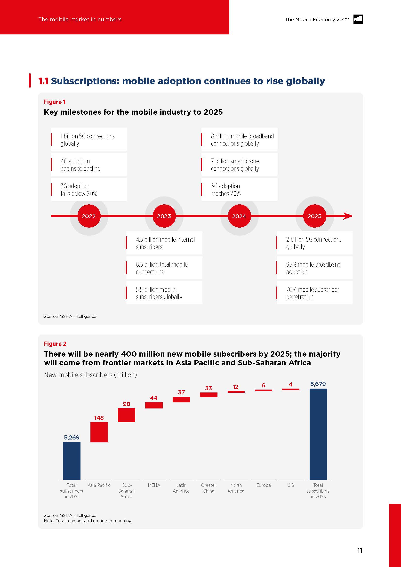 全球移动经济报告