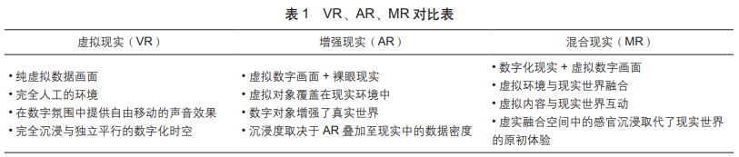 什么是XR扩展现实? 什么是XR扩展现实?