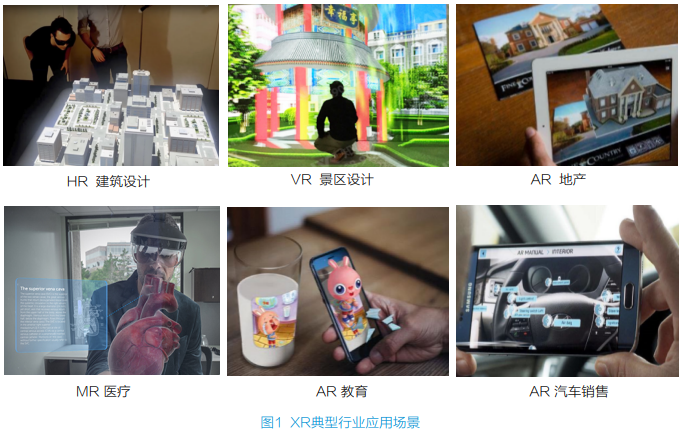XR应用场景和业务价值 XR应用场景和业务价值