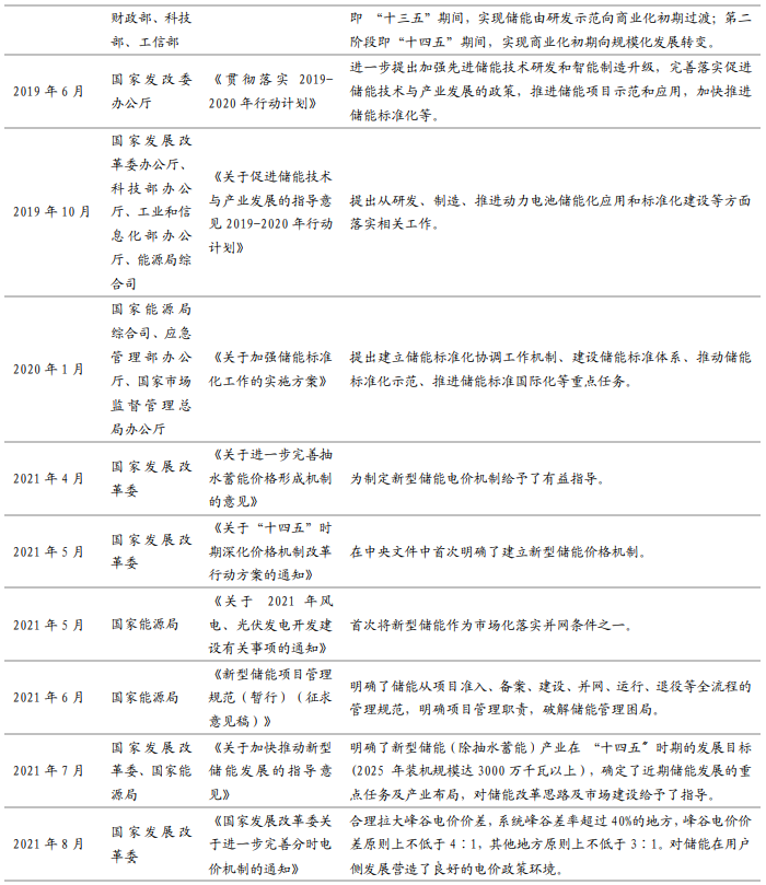 中国储能产业政策