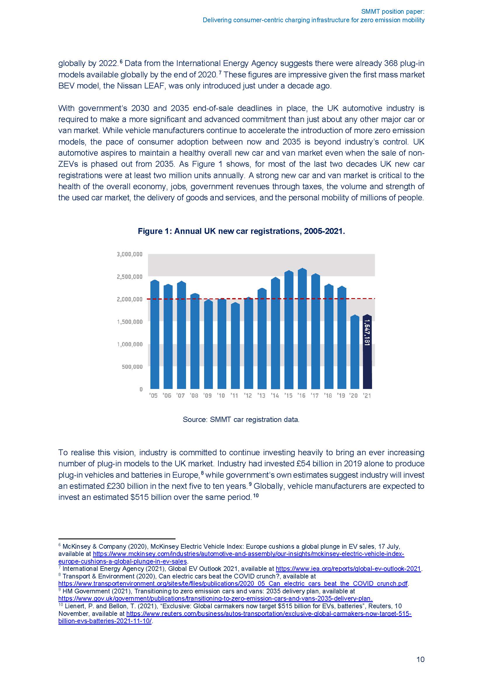 充电基础设施市场分析