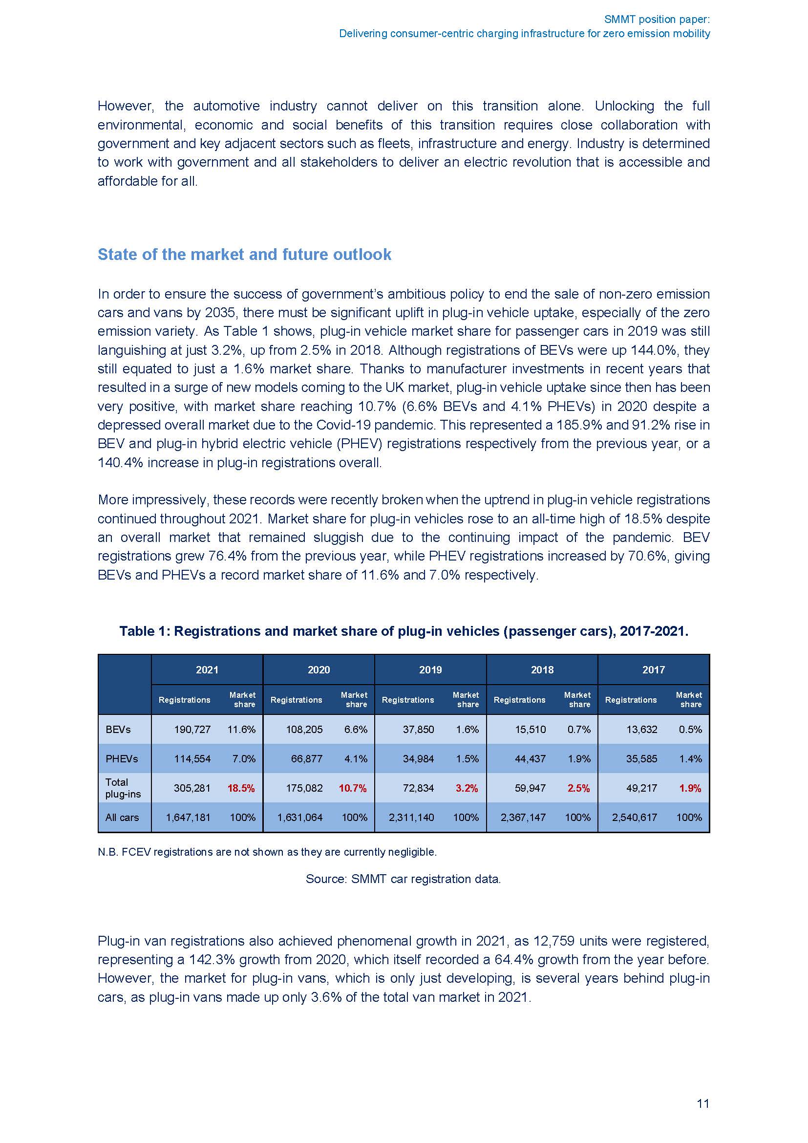 充电基础设施市场分析