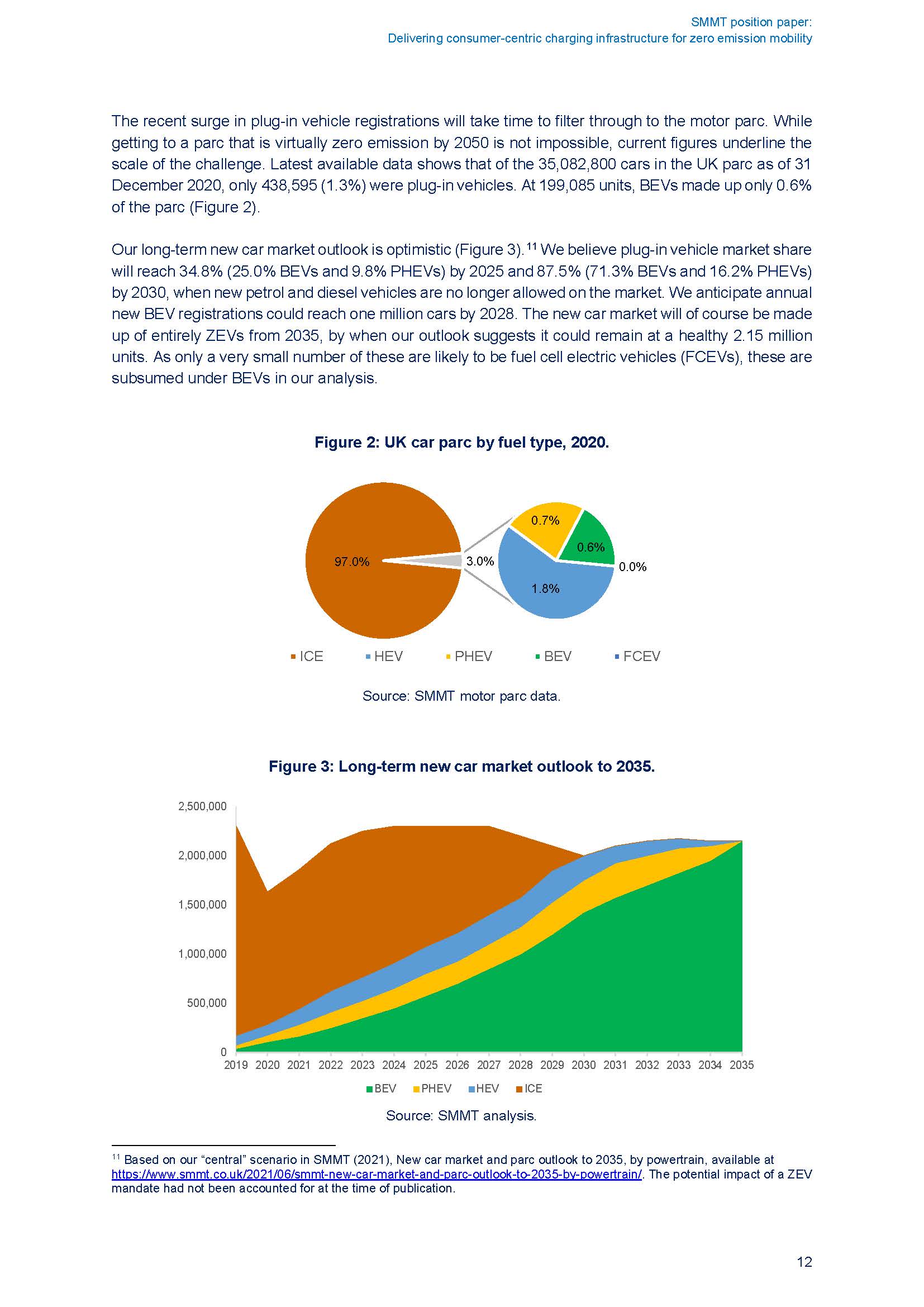 充电基础设施市场分析
