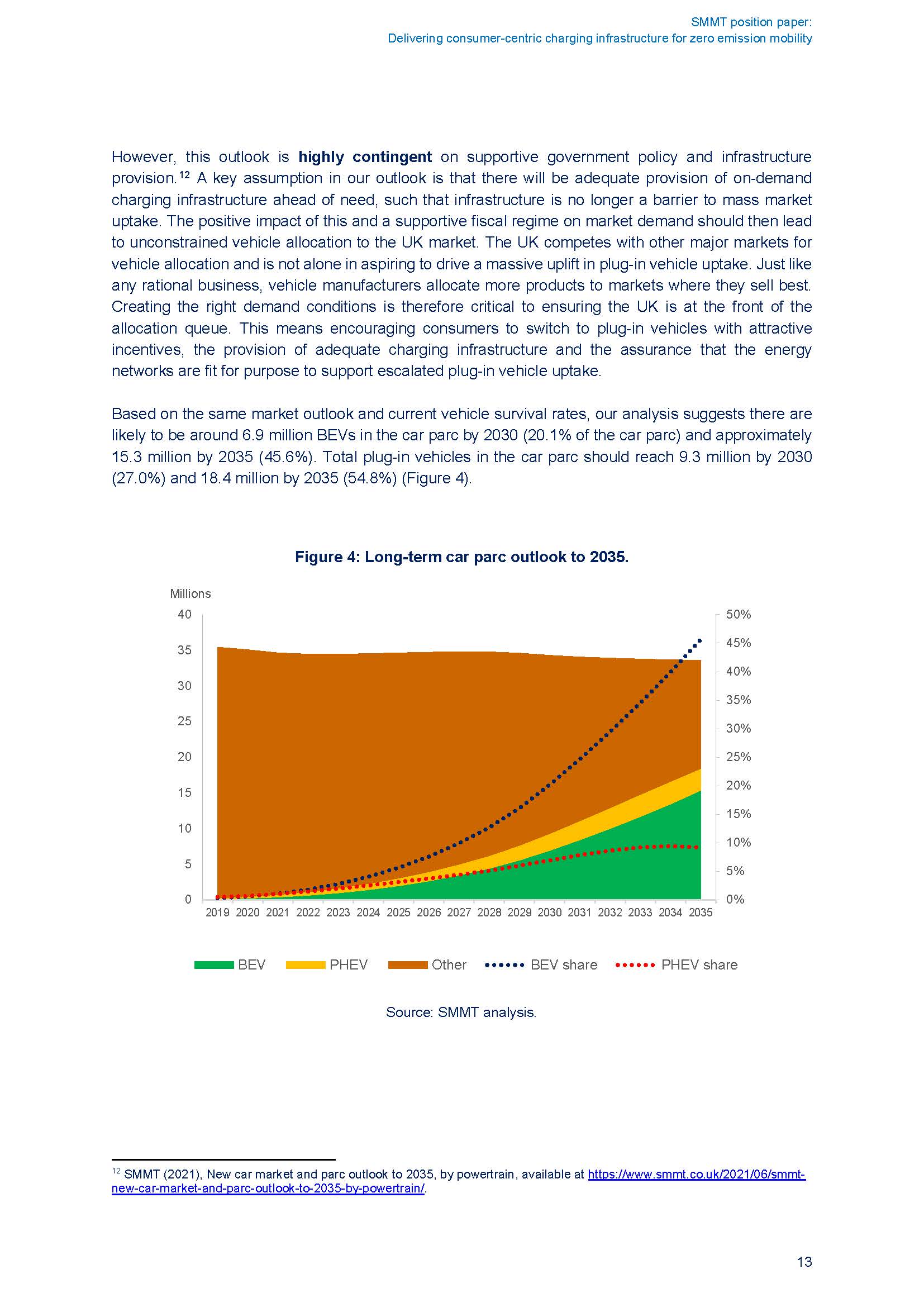 充电基础设施市场分析