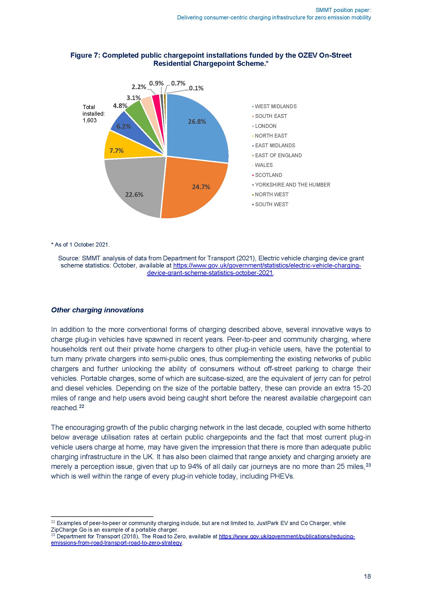 充电基础设施市场分析