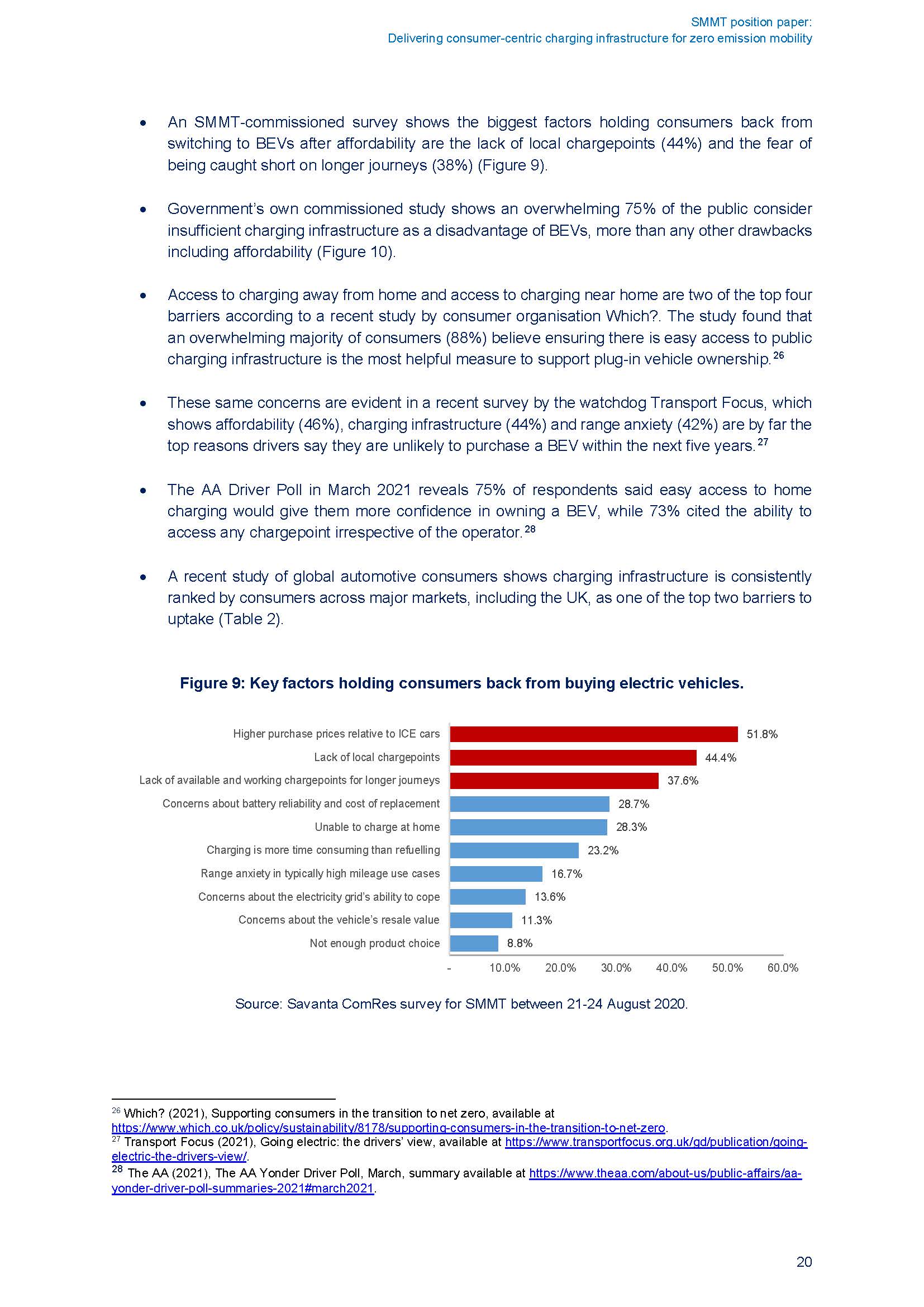 充电基础设施市场分析