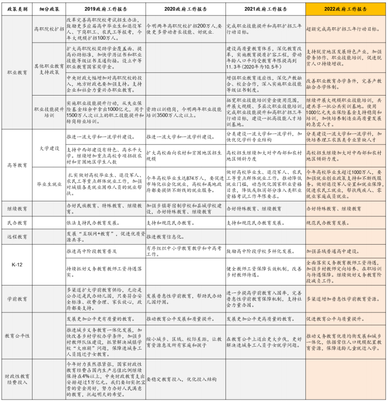 今年两会教育重点内容是什么